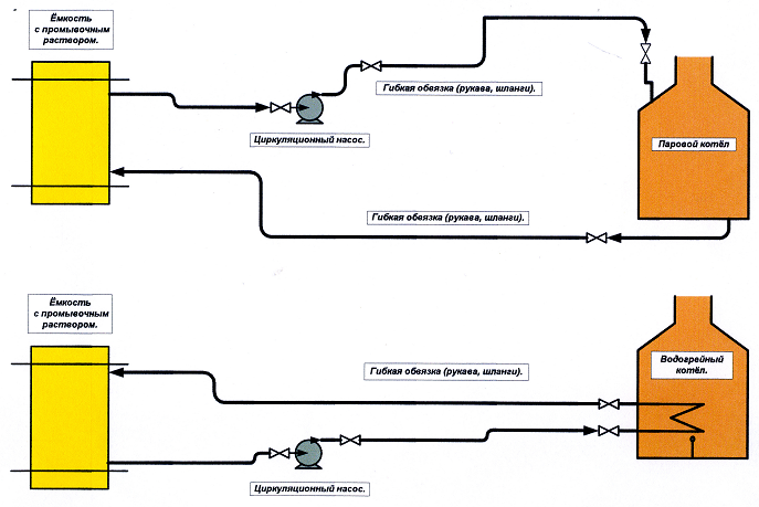 Инструкция по промывке паровых и водогрейных котлов